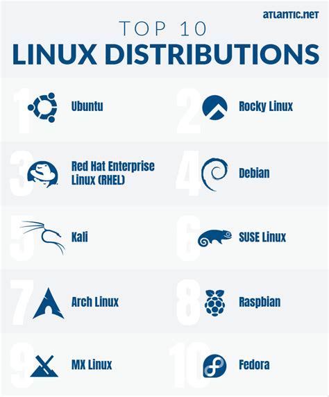 10 Best Linux Distros 2023 .